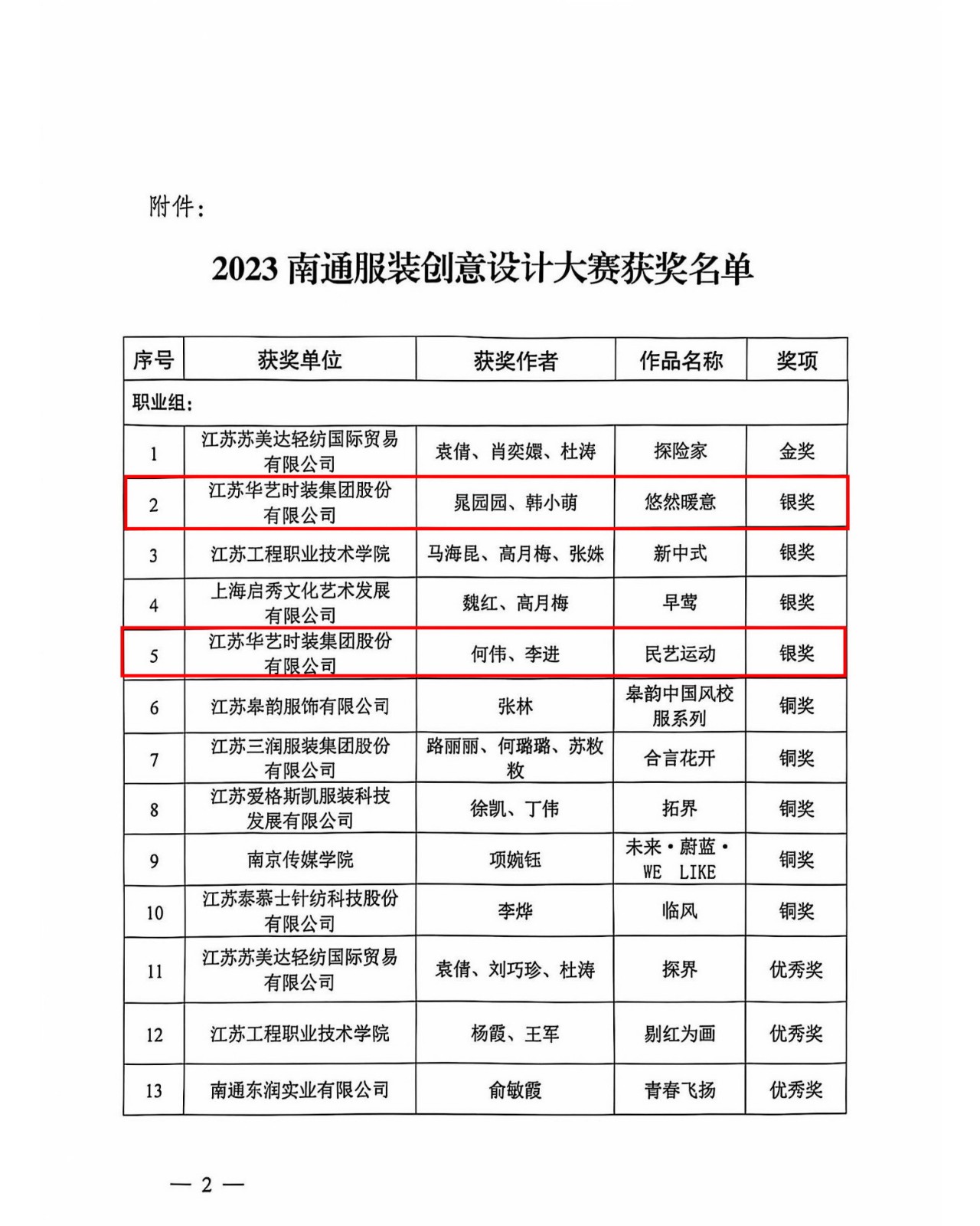 關(guān)于2023南通服裝創(chuàng)意設(shè)計(jì)大賽獲獎名單的通知_2.jpg