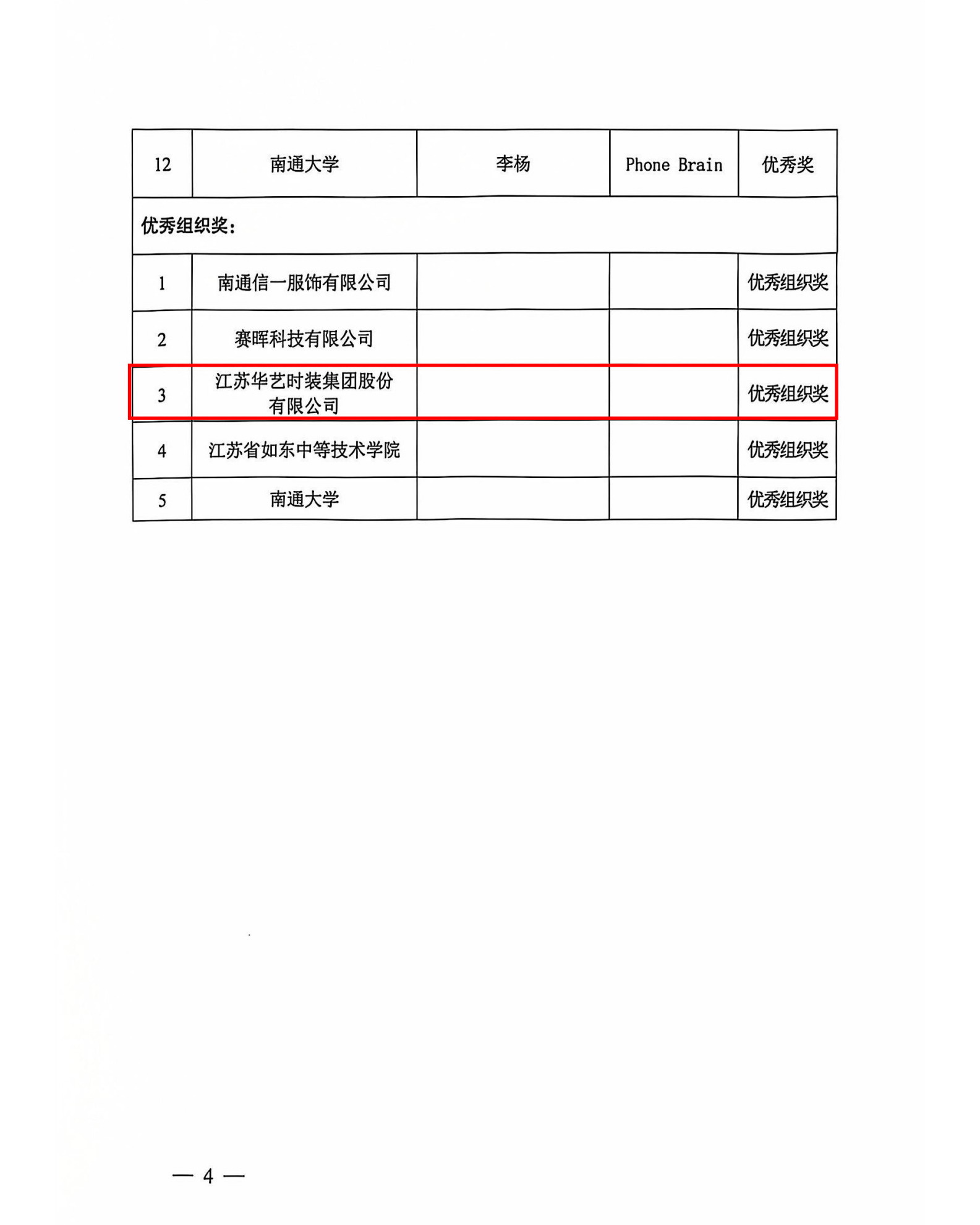關(guān)于2023南通服裝創(chuàng)意設(shè)計(jì)大賽獲獎名單的通知_4.jpg